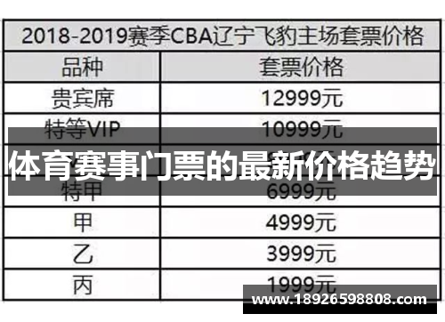 体育赛事门票的最新价格趋势